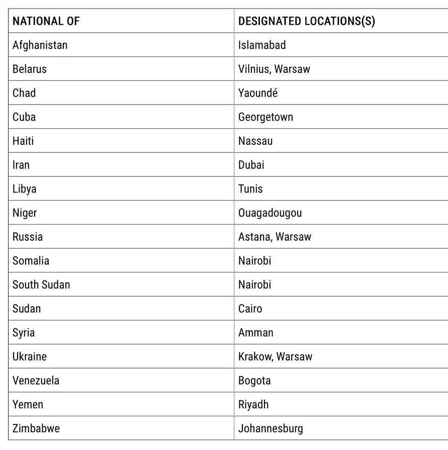 США назвали две страны, где теперь белорусы могут получить американскую визу
