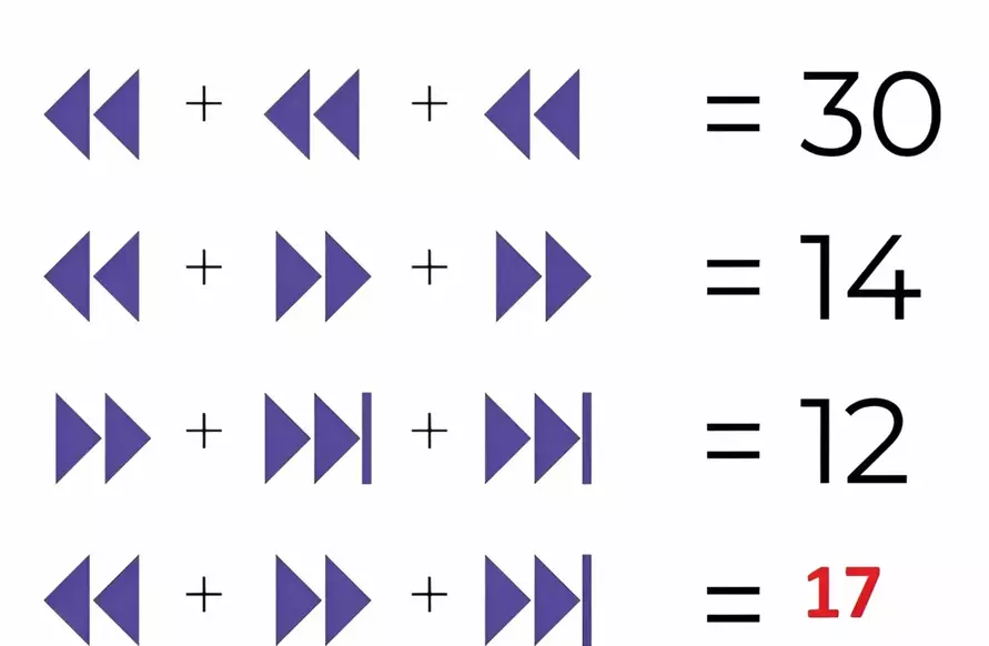 Простая математическая головоломка с символами. Сможете правильно ответить за 2 минуты?