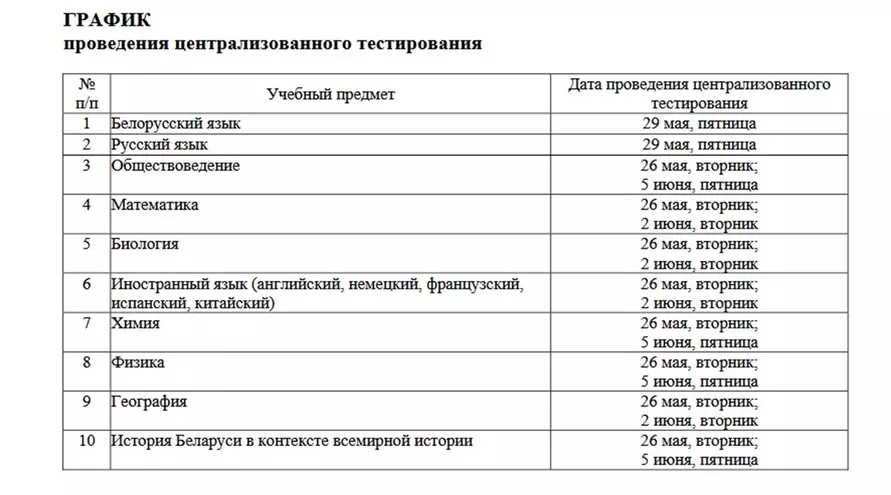 Минобразования Беларуси утвердило даты ЦТ-2026