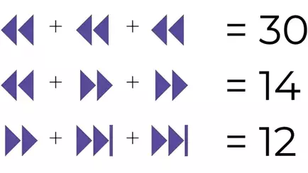Простая математическая головоломка с символами. Сможете правильно ответить за 2 минуты?
