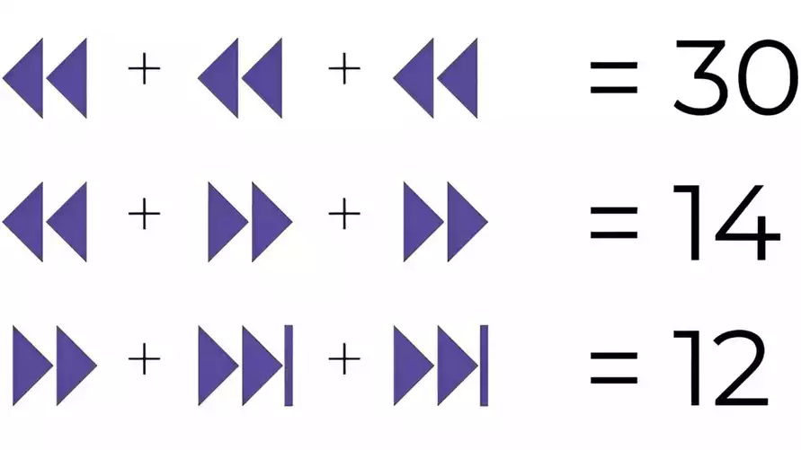 Простая математическая головоломка с символами. Сможете правильно ответить за 2 минуты?