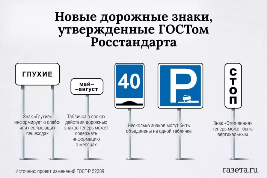 Белорусов предупредили о новых знаках на дорогах в России