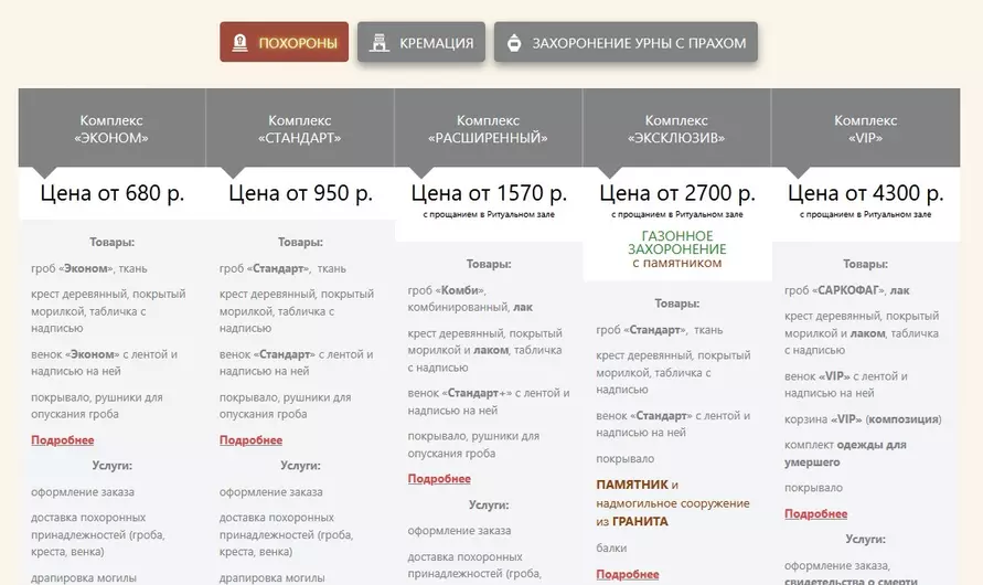 Пособие на погребение в Беларуси снижают второй месяц. Сколько с 1 ноября?