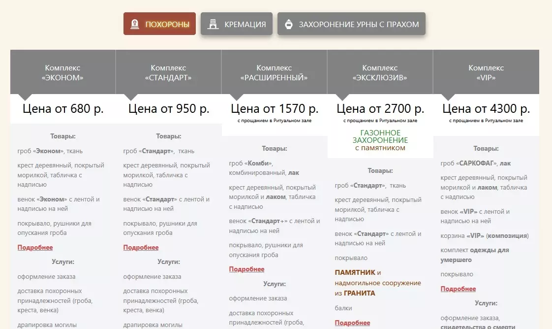 Пособие на погребение в Беларуси снижают второй месяц. Сколько с 1 ноября?