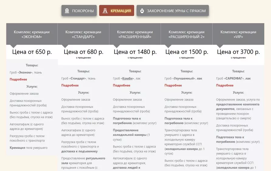 Пособие на погребение в Беларуси снижают второй месяц. Сколько с 1 ноября?