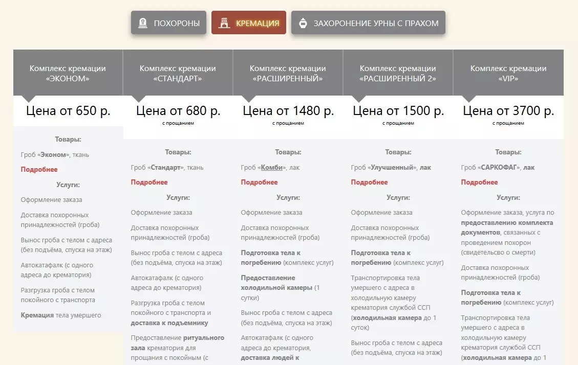 Пособие на погребение в Беларуси снижают второй месяц. Сколько с 1 ноября?