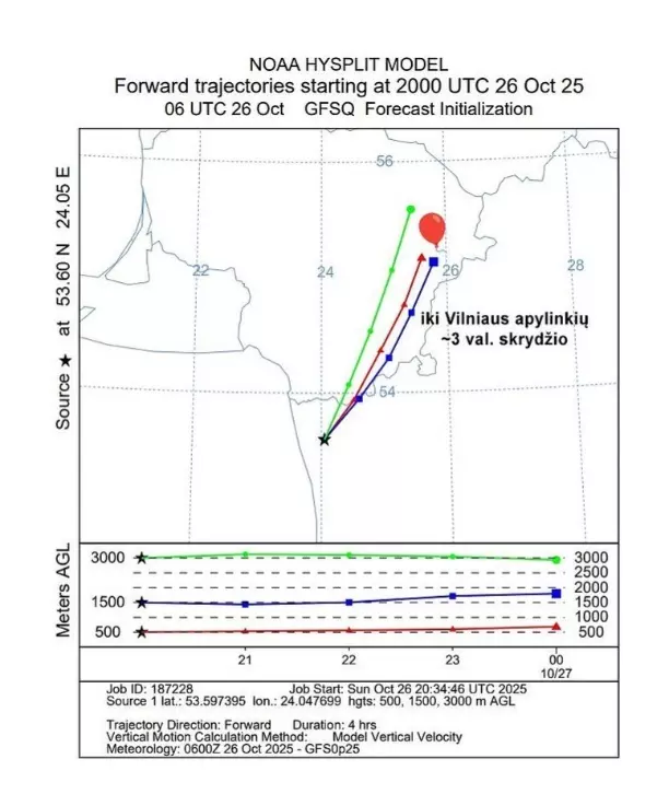 Предполагаемая траектория полёта шаров в ночь на 27.10.2025