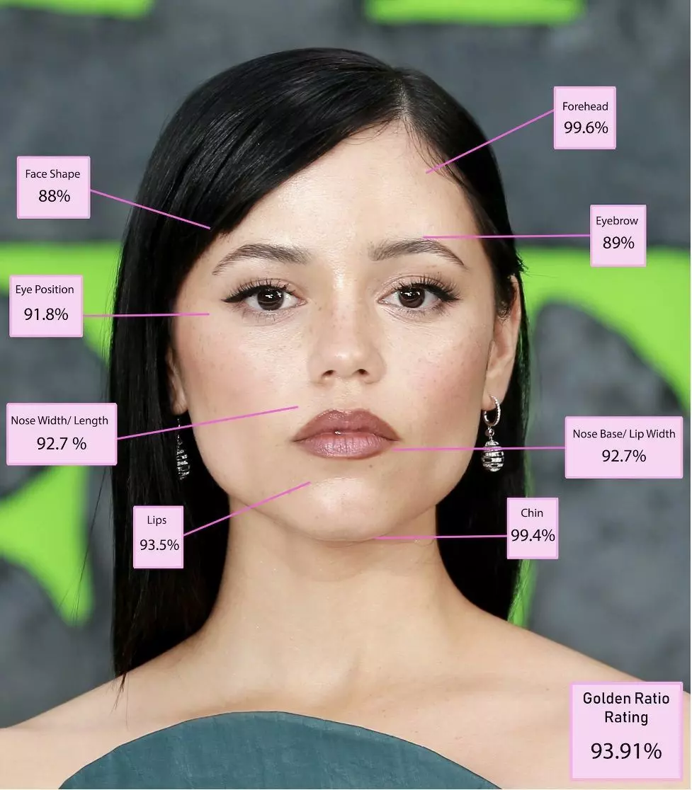 Математика помогла вычислить самую красивую женщину в мире