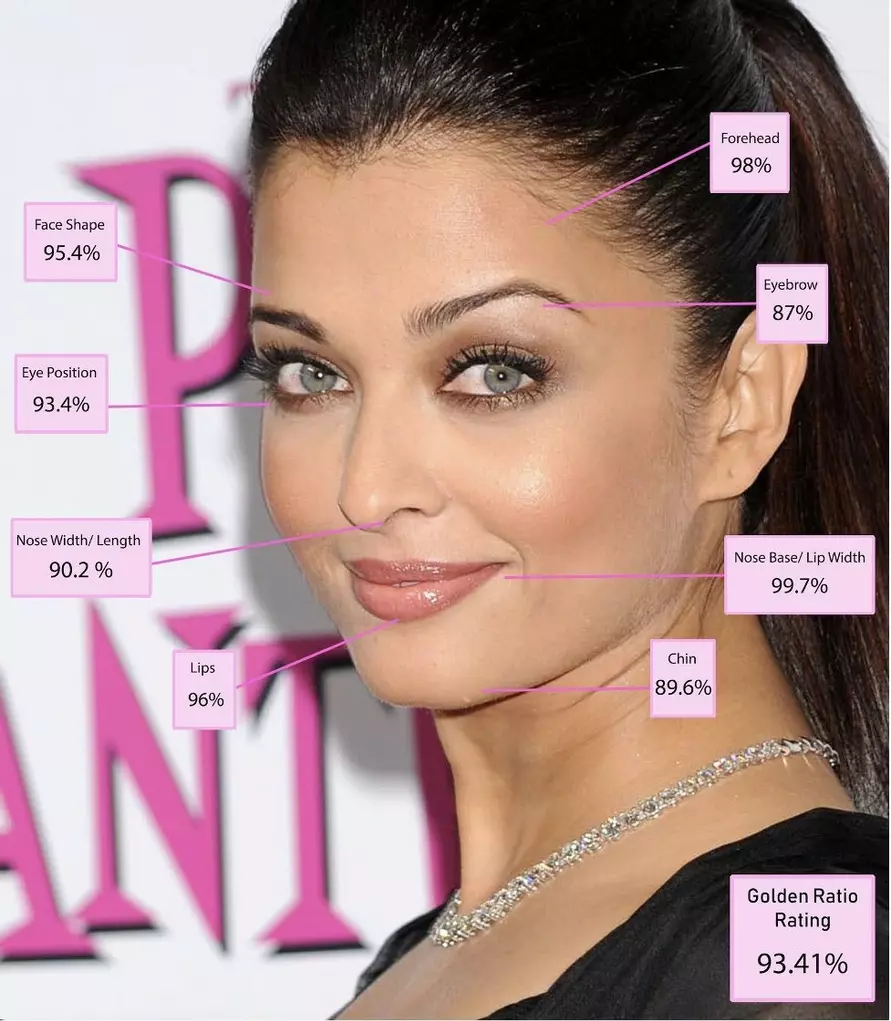 Математика помогла вычислить самую красивую женщину в мире