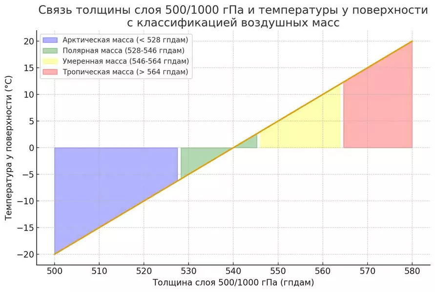 Может ухнуть до -20°C - Синоптики назвали даты первых зимних морозов в Беларуси