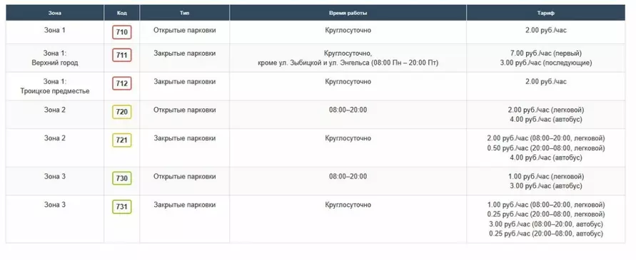 В Минске отменили абонементы на парковку. А уже оплаченные?
