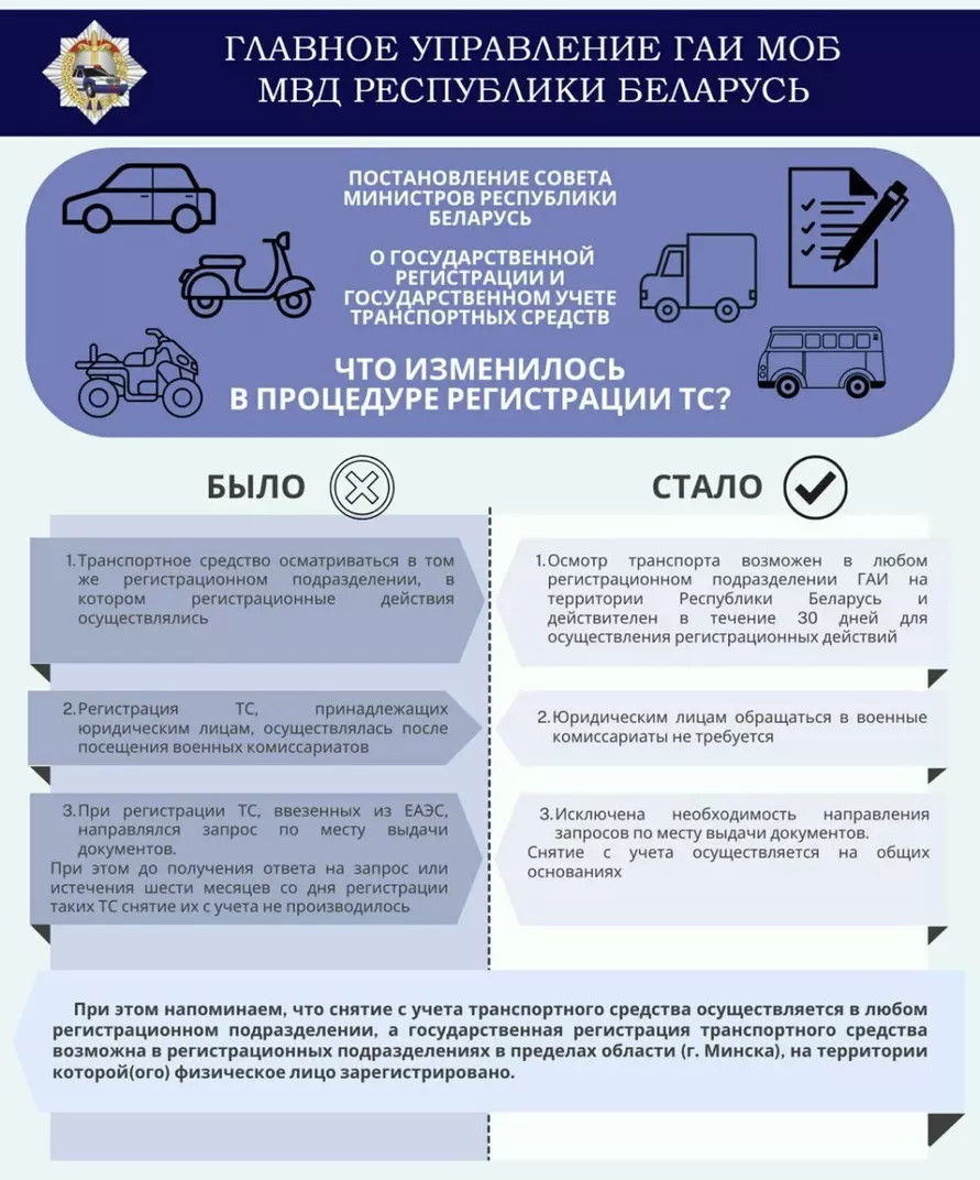 Как теперь ставить на учёт машину в Беларуси. Появился точный список изменений