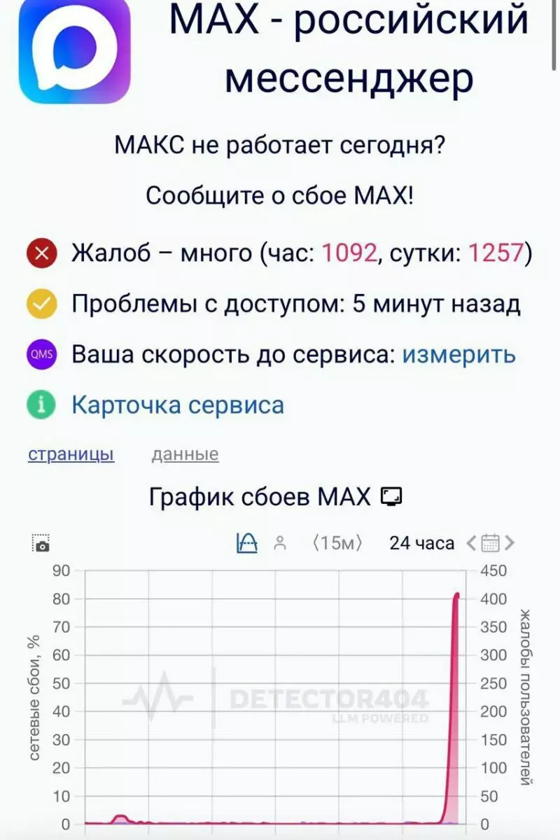 Российский мессенджер MAX перестал работать? Россияне пожаловались на сбои