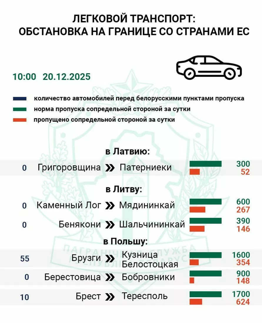 На границе Беларуси и ЕС снова возникли очереди