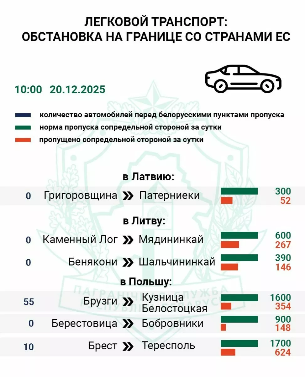 На границе Беларуси и ЕС снова возникли очереди
