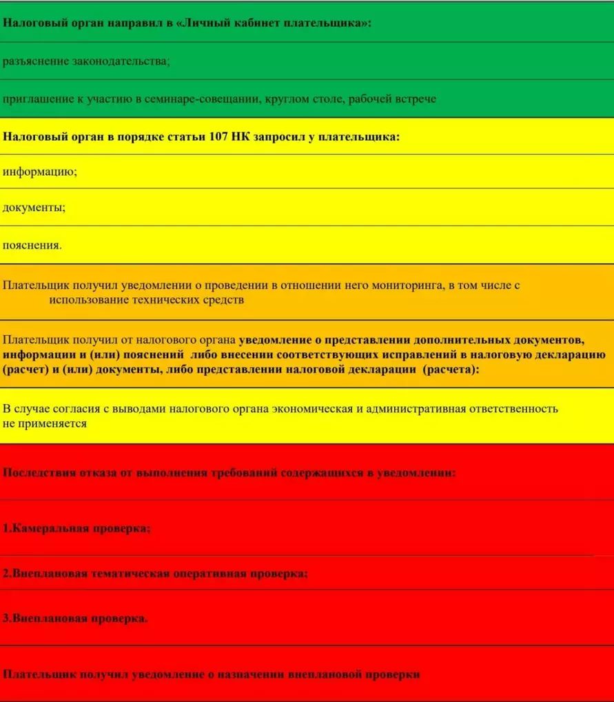 МНС покрасило белорусские компании от зелёного до красного. У кого спрашивать нечего?