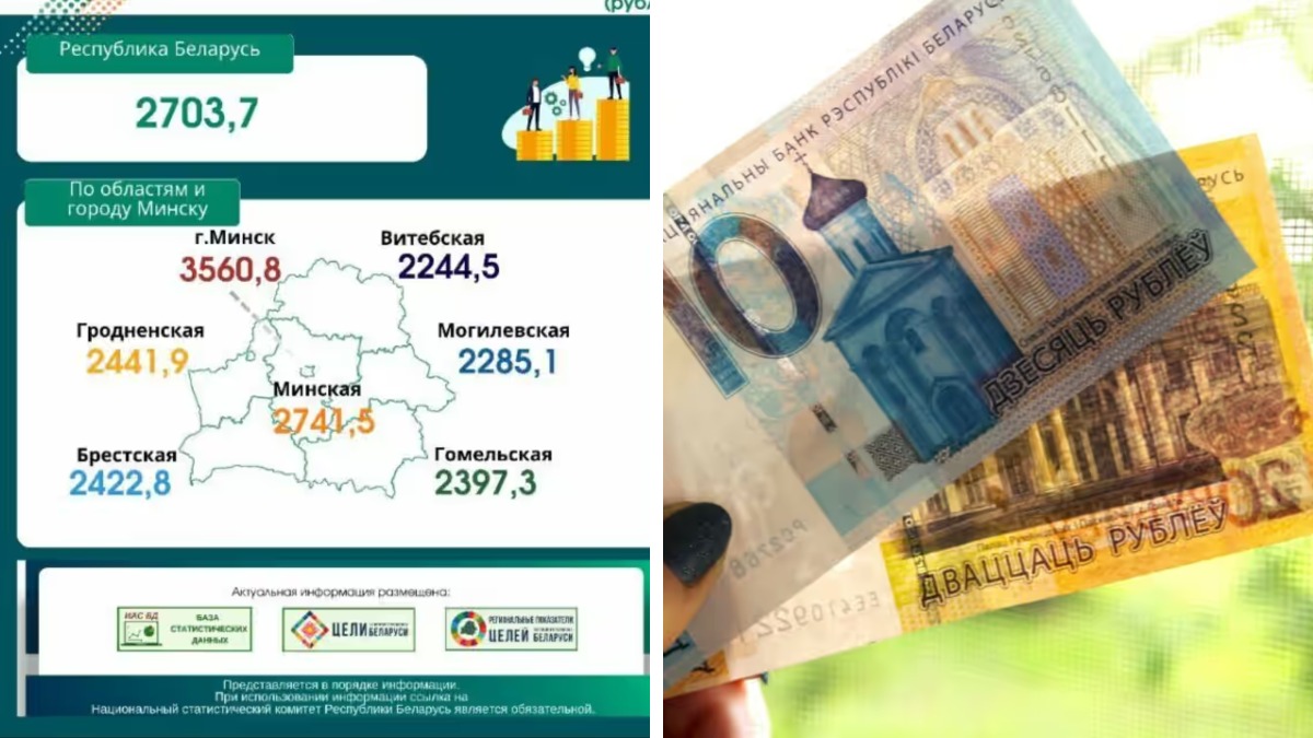 Средняя зарплата белорусов упала сразу на 54,9 рубля. У кого все же выросла?