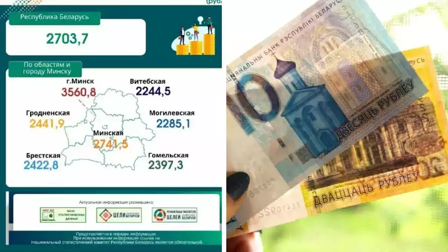 Средняя зарплата белорусов упала сразу на 54,9 рубля. У кого все же выросла?