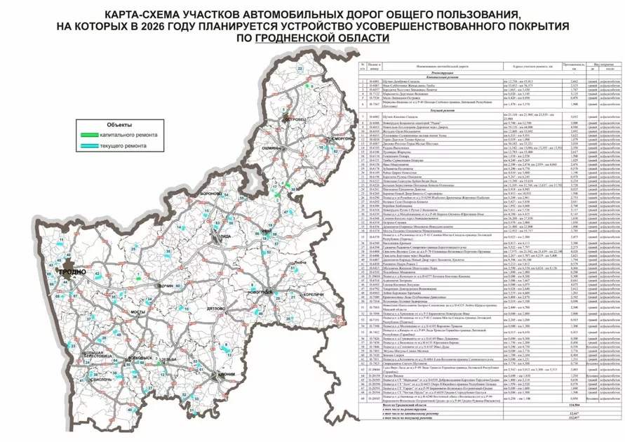 Появились карты дорог в Беларуси, которые будут ремонтировать в 2026 году
