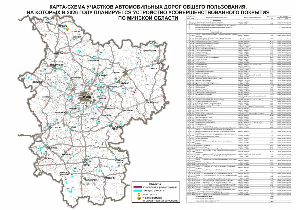 Появились карты дорог в Беларуси, которые будут ремонтировать в 2026 году