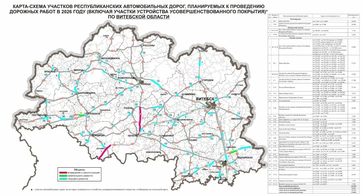 Появились карты дорог в Беларуси, которые будут ремонтировать в 2026 году
