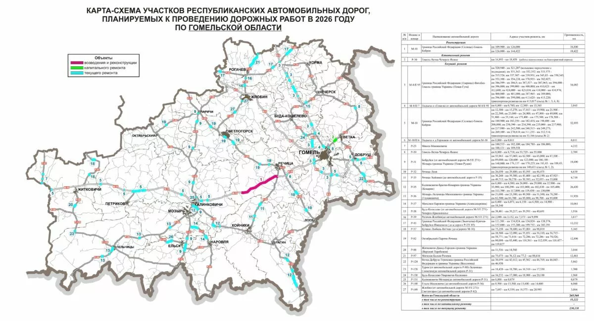 Появились карты дорог в Беларуси, которые будут ремонтировать в 2026 году
