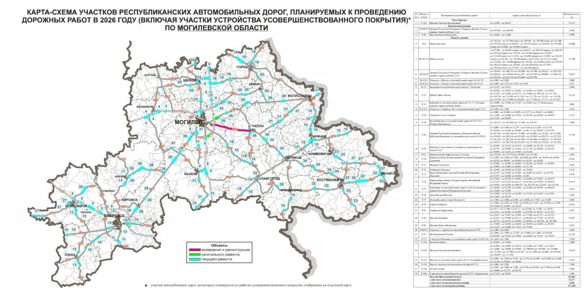 Появились карты дорог в Беларуси, которые будут ремонтировать в 2026 году