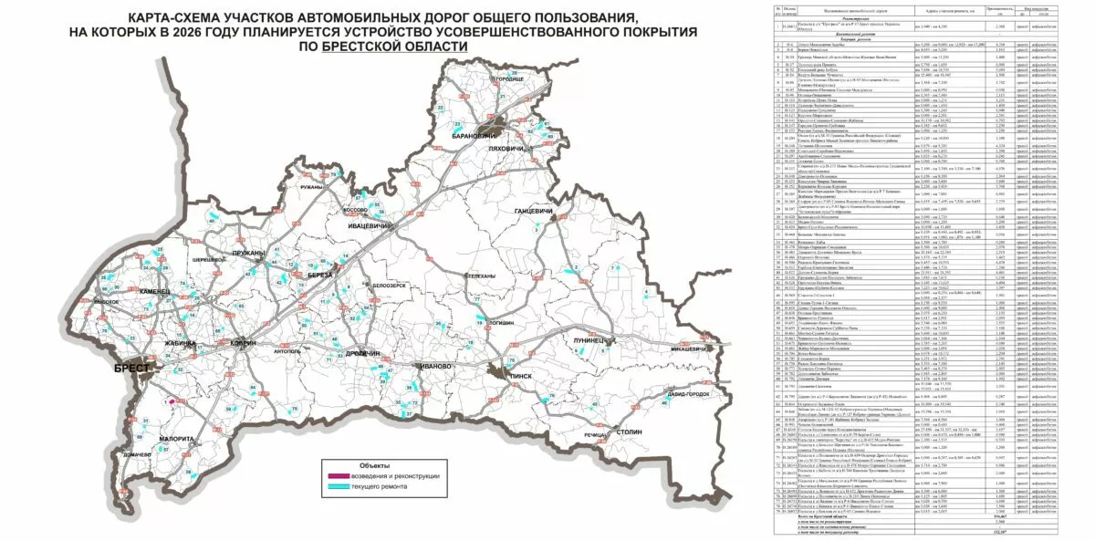 Появились карты дорог в Беларуси, которые будут ремонтировать в 2026 году