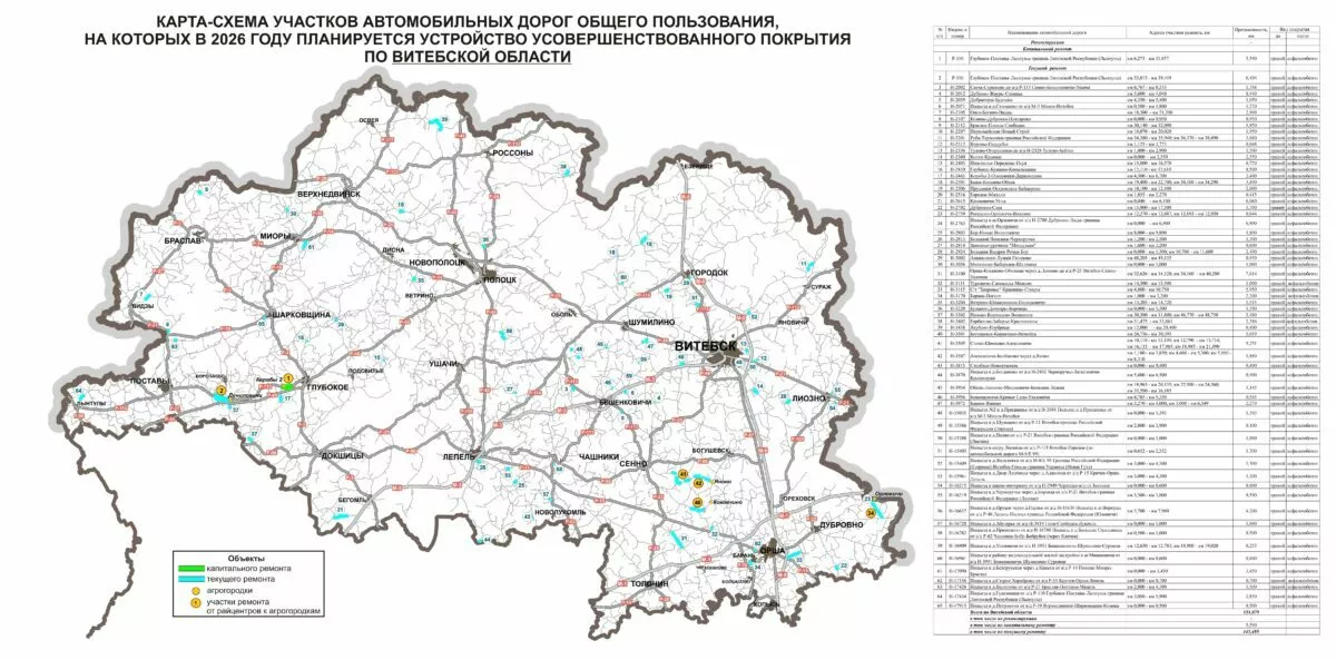 Появились карты дорог в Беларуси, которые будут ремонтировать в 2026 году
